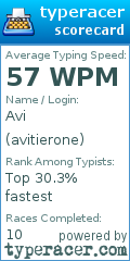 Scorecard for user avitierone