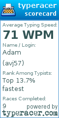 Scorecard for user avj57