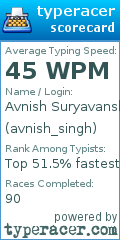 Scorecard for user avnish_singh