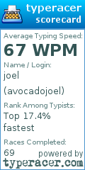 Scorecard for user avocadojoel