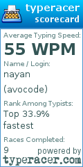 Scorecard for user avocode