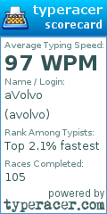 Scorecard for user avolvo