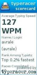 Scorecard for user avrale