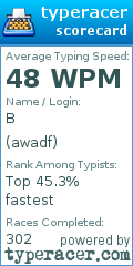 Scorecard for user awadf