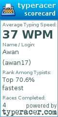 Scorecard for user awan17