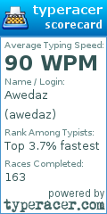 Scorecard for user awedaz