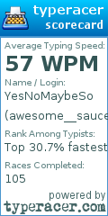 Scorecard for user awesome__sauce_