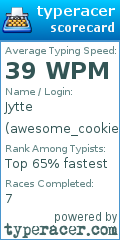 Scorecard for user awesome_cookie