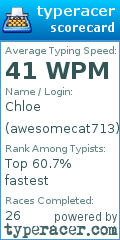 Scorecard for user awesomecat713