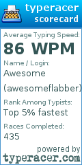Scorecard for user awesomeflabber