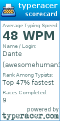 Scorecard for user awesomehuman3