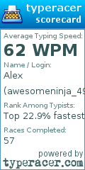 Scorecard for user awesomeninja_49