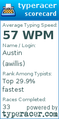 Scorecard for user awillis