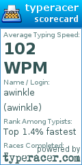 Scorecard for user awinkle