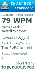 Scorecard for user awsdfzxbtyyn