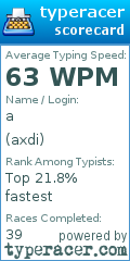 Scorecard for user axdi
