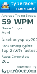 Scorecard for user axebodyspray2007