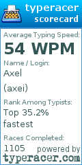 Scorecard for user axei