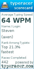 Scorecard for user axen