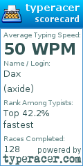 Scorecard for user axide