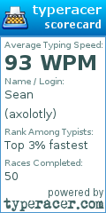 Scorecard for user axolotly