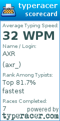 Scorecard for user axr_