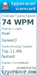 Scorecard for user axwez
