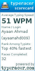 Scorecard for user ayaanahd009