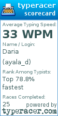 Scorecard for user ayala_d
