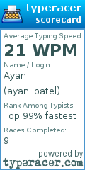 Scorecard for user ayan_patel