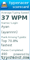 Scorecard for user ayannnn