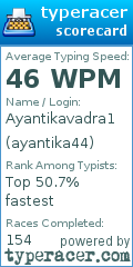 Scorecard for user ayantika44