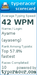 Scorecard for user ayaseng