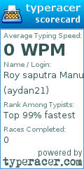 Scorecard for user aydan21