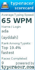 Scorecard for user ayddah