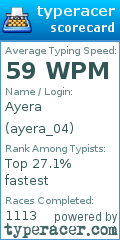 Scorecard for user ayera_04