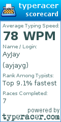 Scorecard for user ayjayg