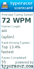Scorecard for user ayliiin
