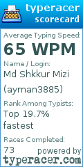 Scorecard for user ayman3885