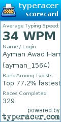 Scorecard for user ayman_1564