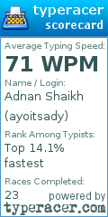 Scorecard for user ayoitsady