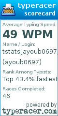 Scorecard for user ayoub0697