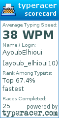 Scorecard for user ayoub_elhioui10