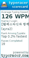 Scorecard for user ayra2