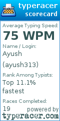 Scorecard for user ayush313
