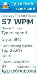 Scorecard for user ayush89