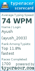 Scorecard for user ayush_2003