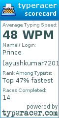 Scorecard for user ayushkumar7201