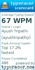 Scorecard for user ayushtripathiy