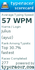 Scorecard for user ayuz